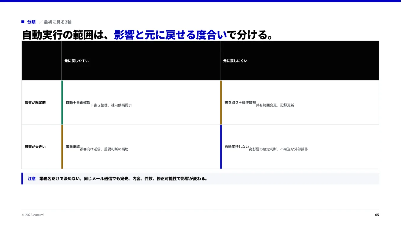 資料サンプル5ページ目