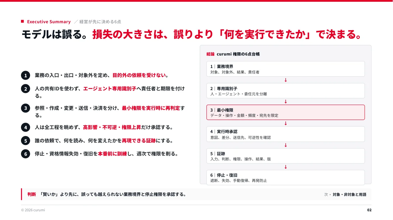 資料サンプル2ページ目