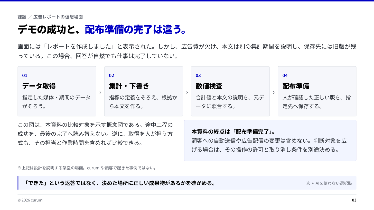 資料サンプル3ページ目