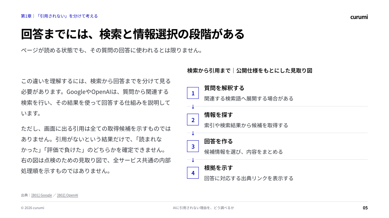 資料サンプル5ページ目