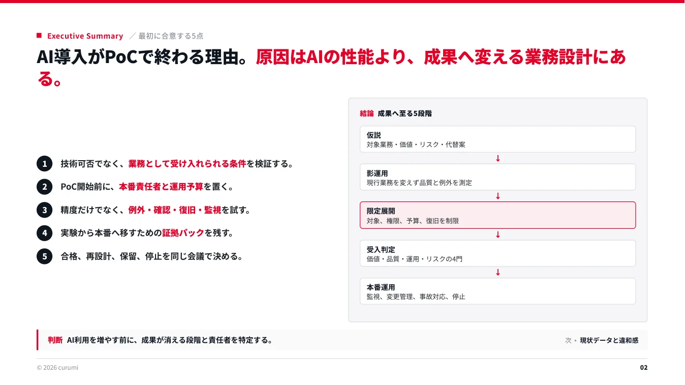 資料サンプル2ページ目