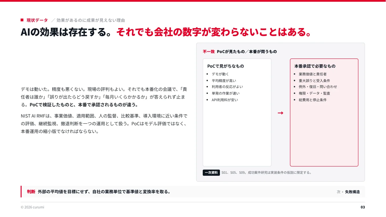 資料サンプル3ページ目