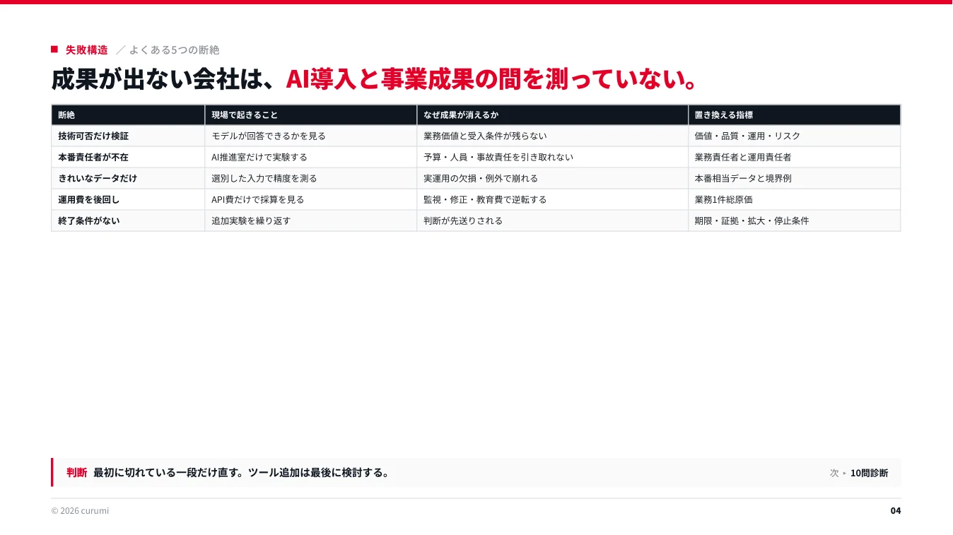 資料サンプル4ページ目