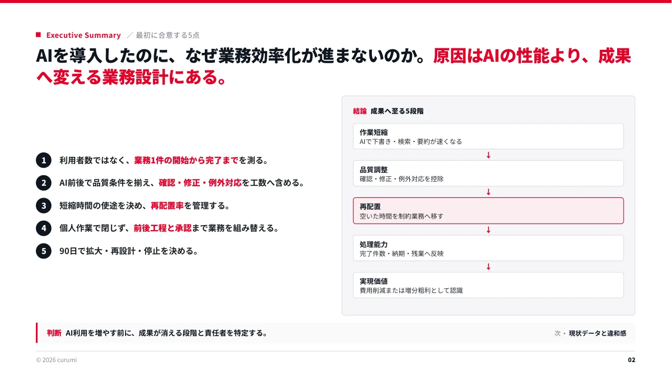 資料サンプル2ページ目