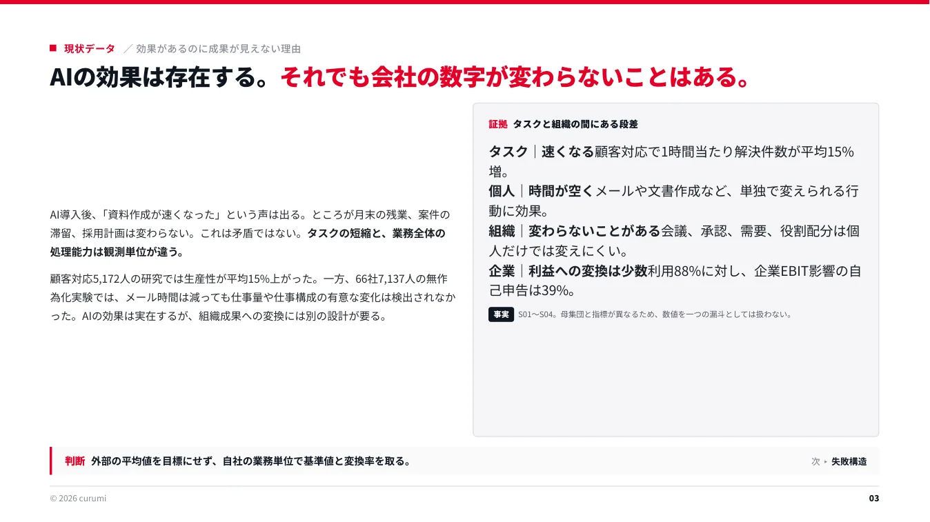 資料サンプル3ページ目