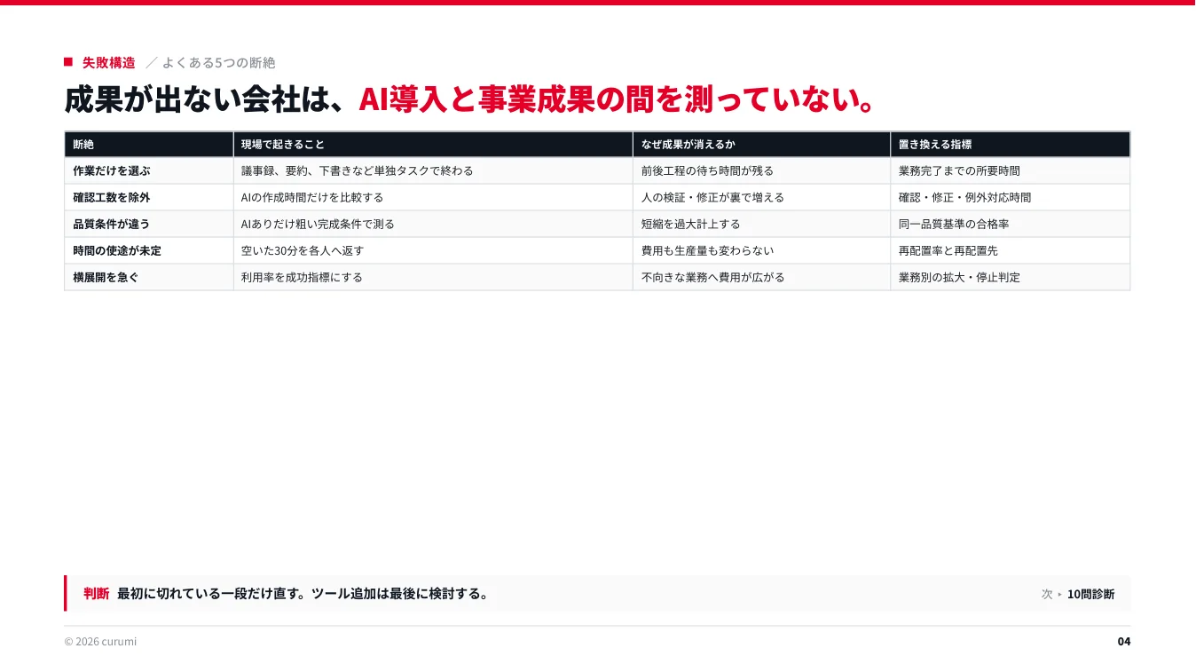 資料サンプル4ページ目