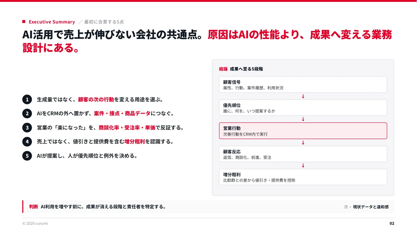 資料サンプル2ページ目