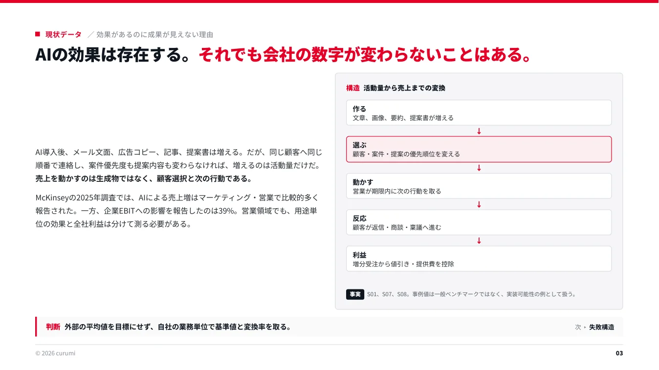 資料サンプル3ページ目