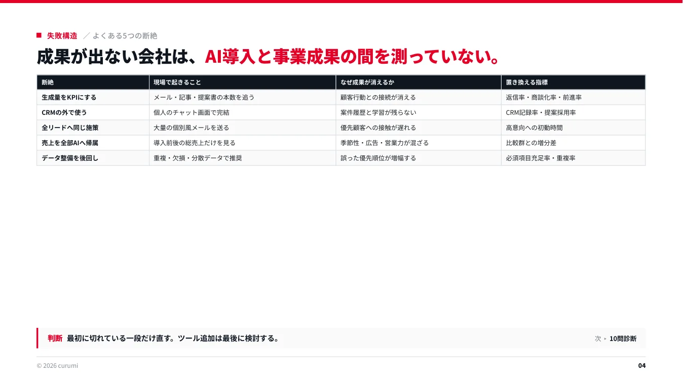 資料サンプル4ページ目