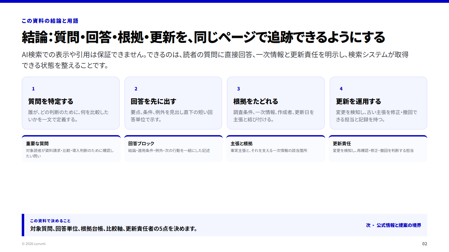 資料サンプル2ページ目