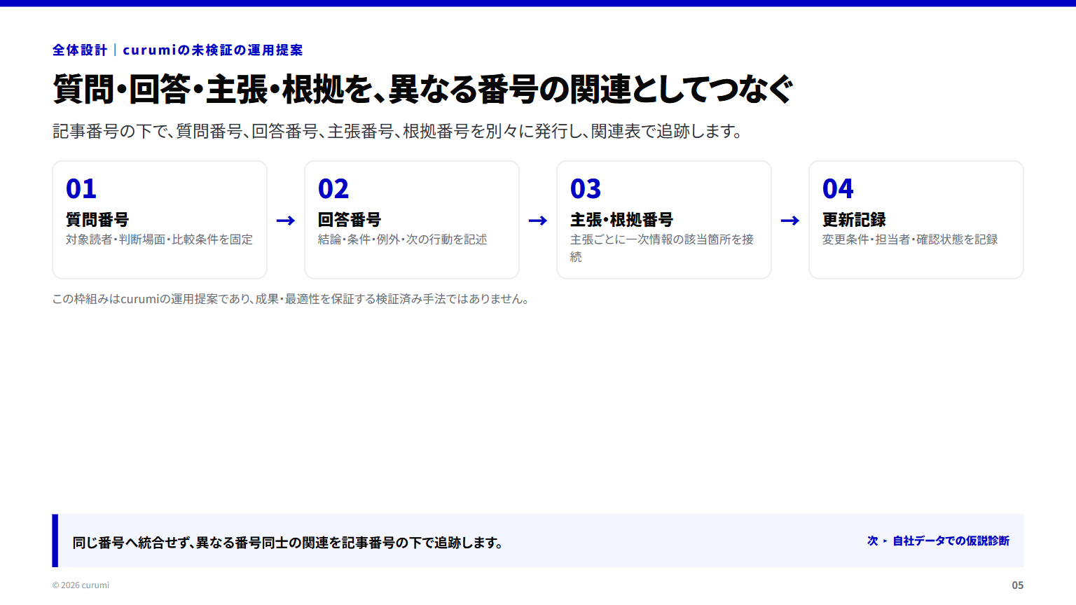 資料サンプル5ページ目