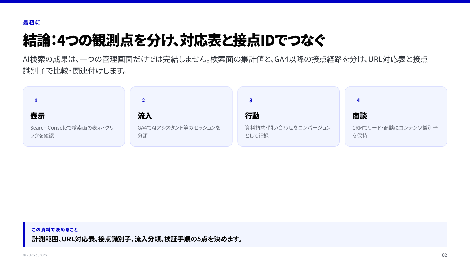 資料サンプル2ページ目