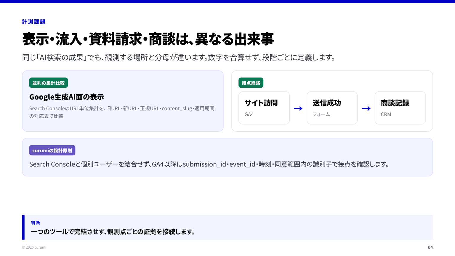 資料サンプル4ページ目