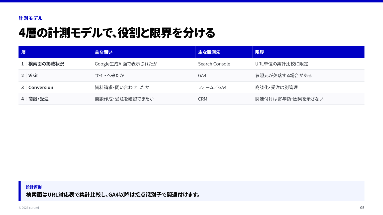 資料サンプル5ページ目