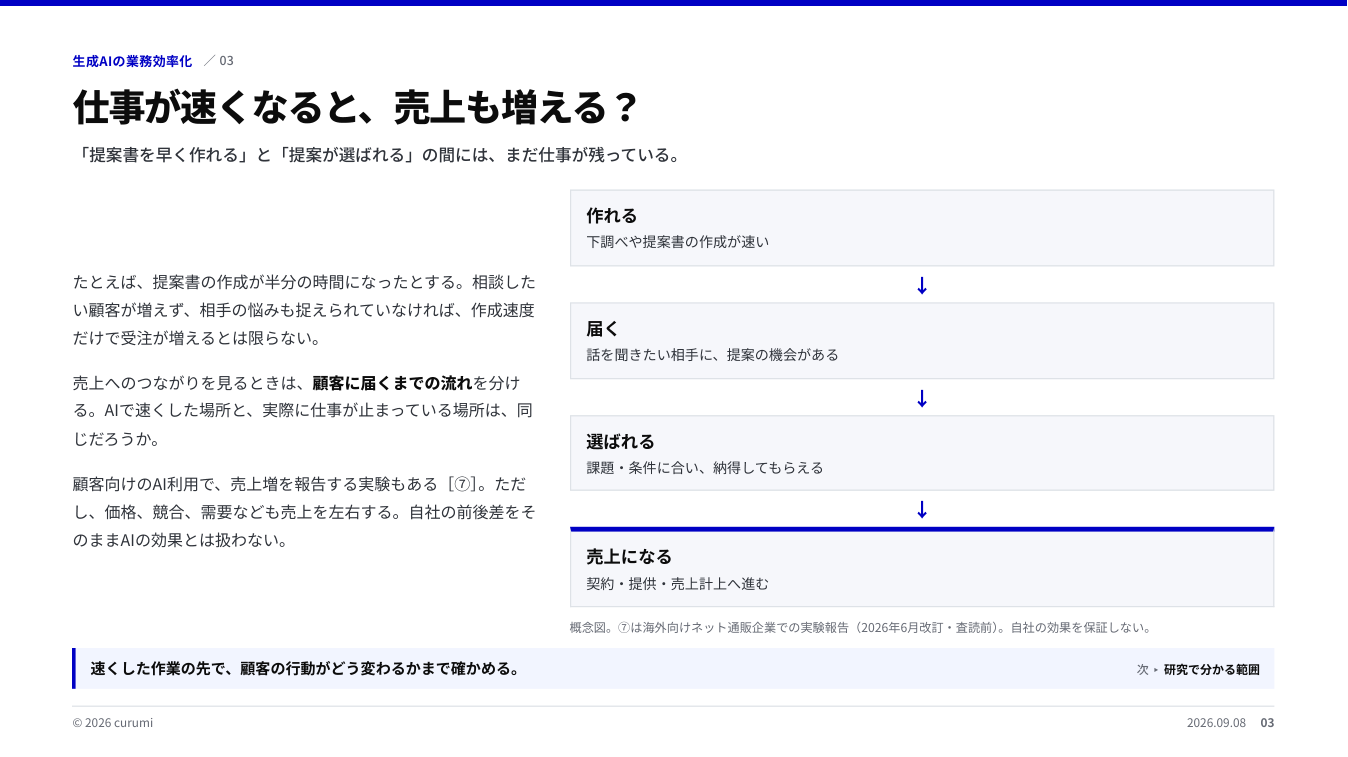 資料サンプル3ページ目