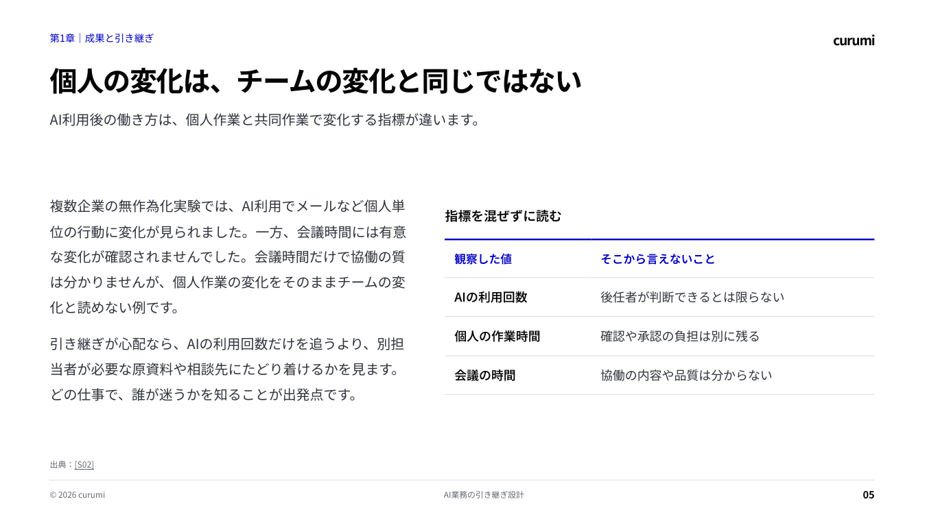 資料サンプル5ページ目