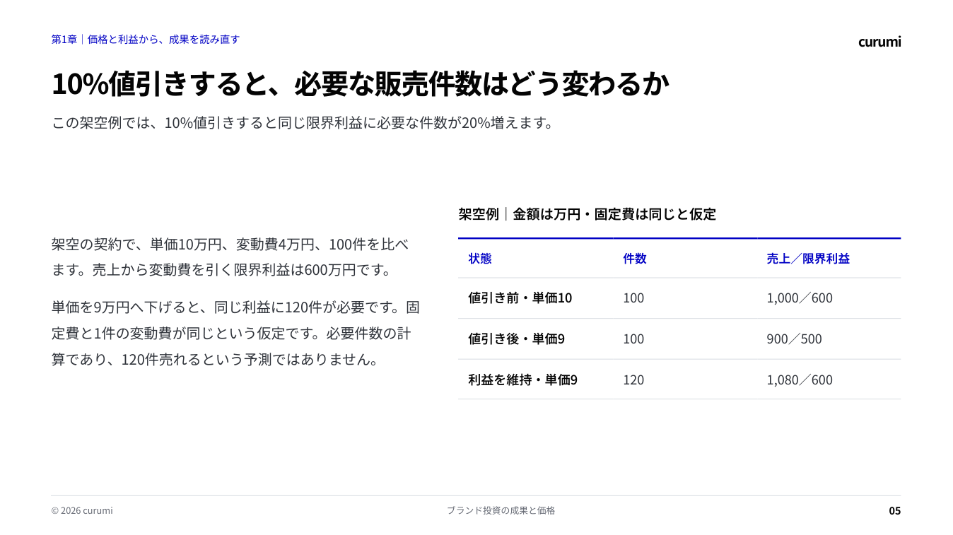 資料サンプル5ページ目