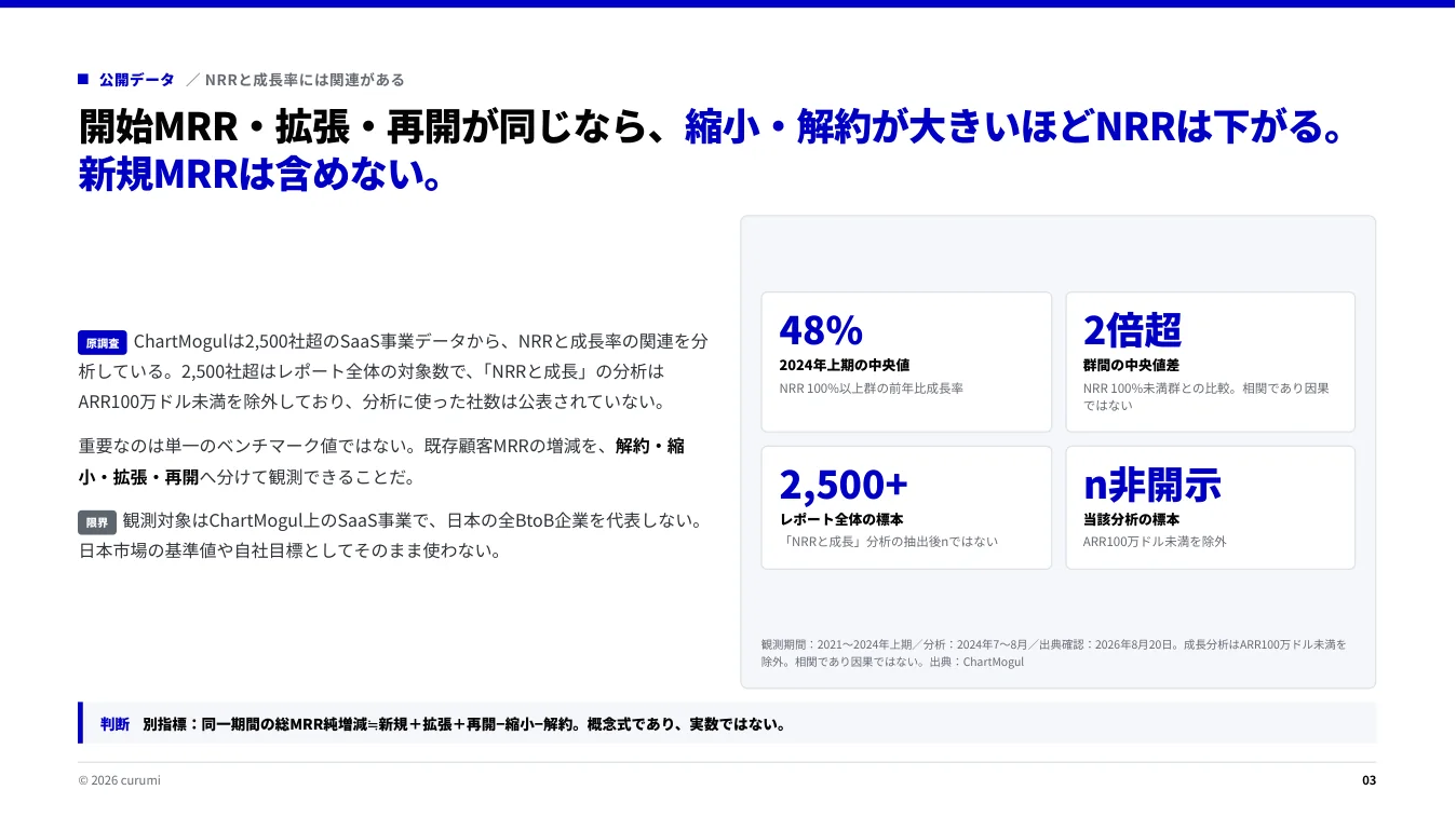 資料サンプル3ページ目