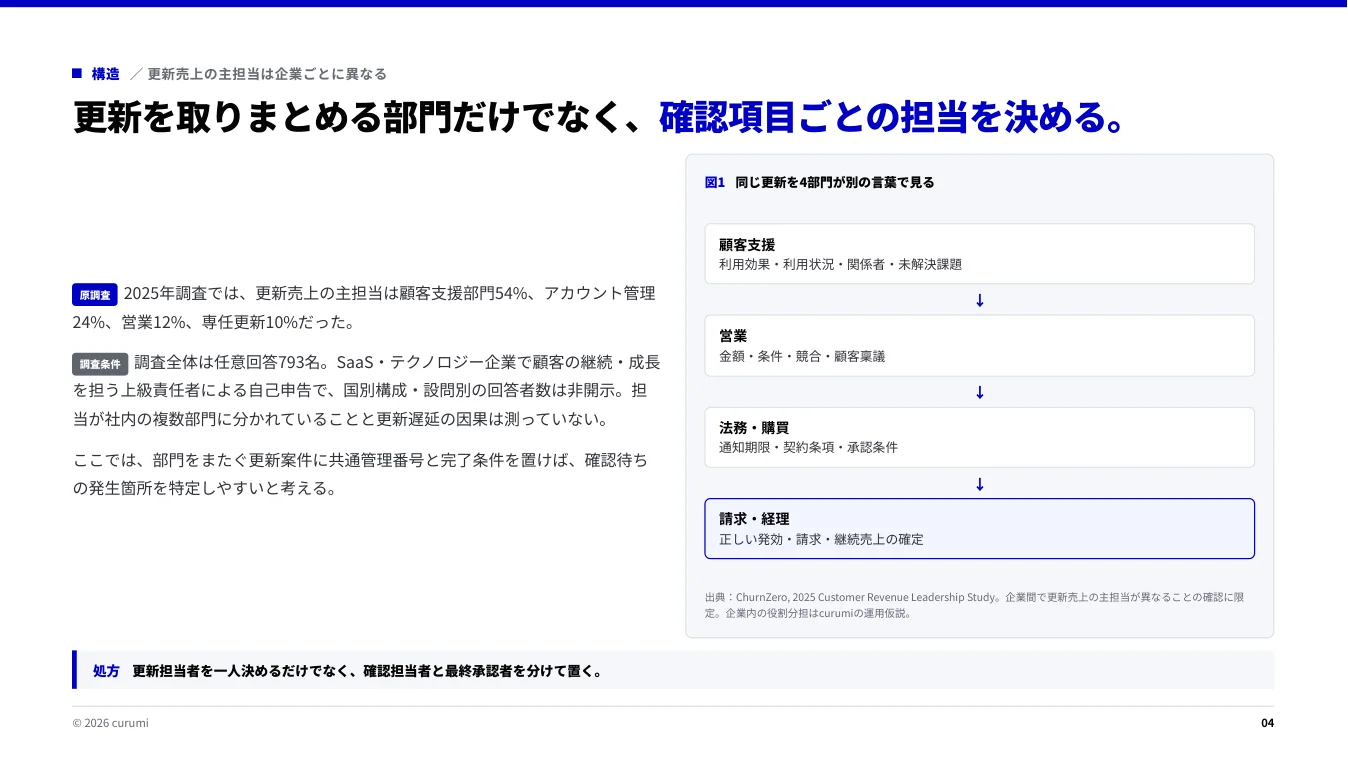 資料サンプル4ページ目