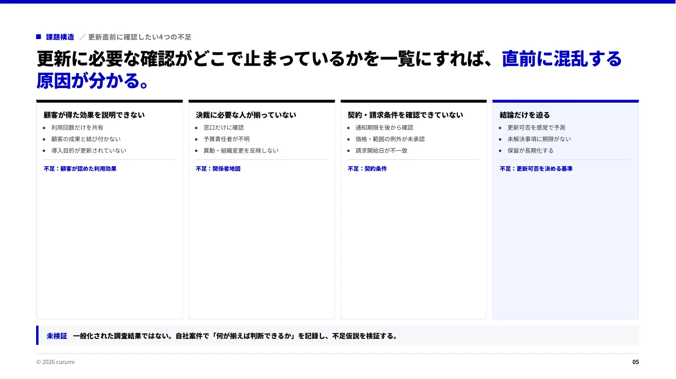 資料サンプル5ページ目