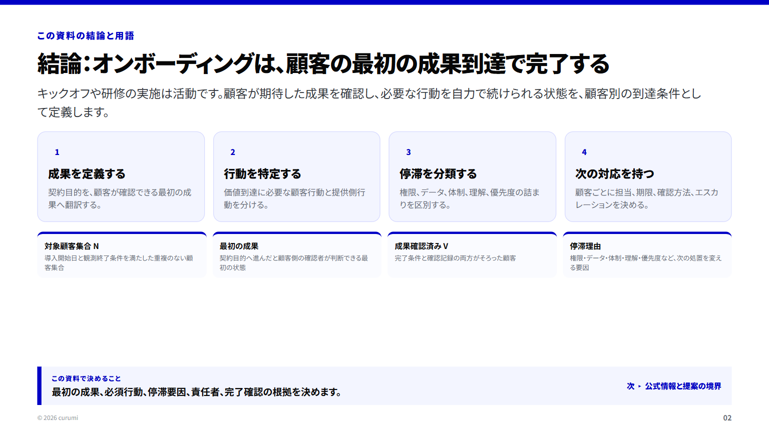 資料サンプル2ページ目
