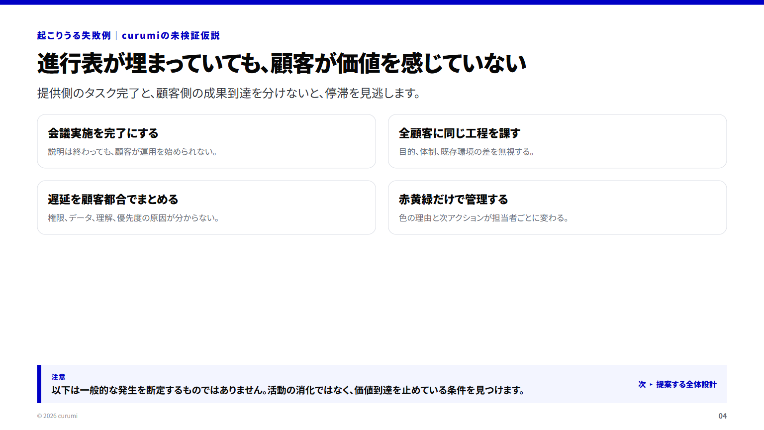 資料サンプル4ページ目
