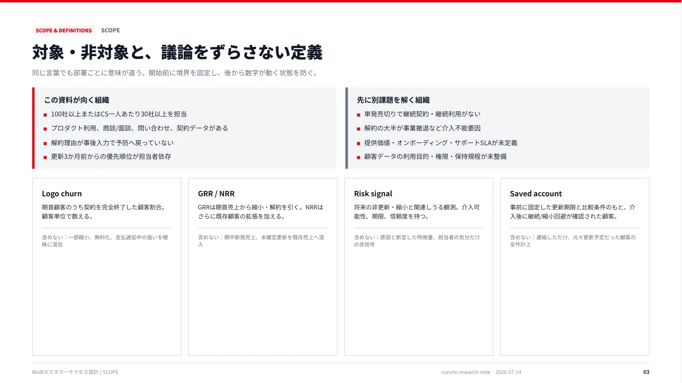 資料サンプル3ページ目