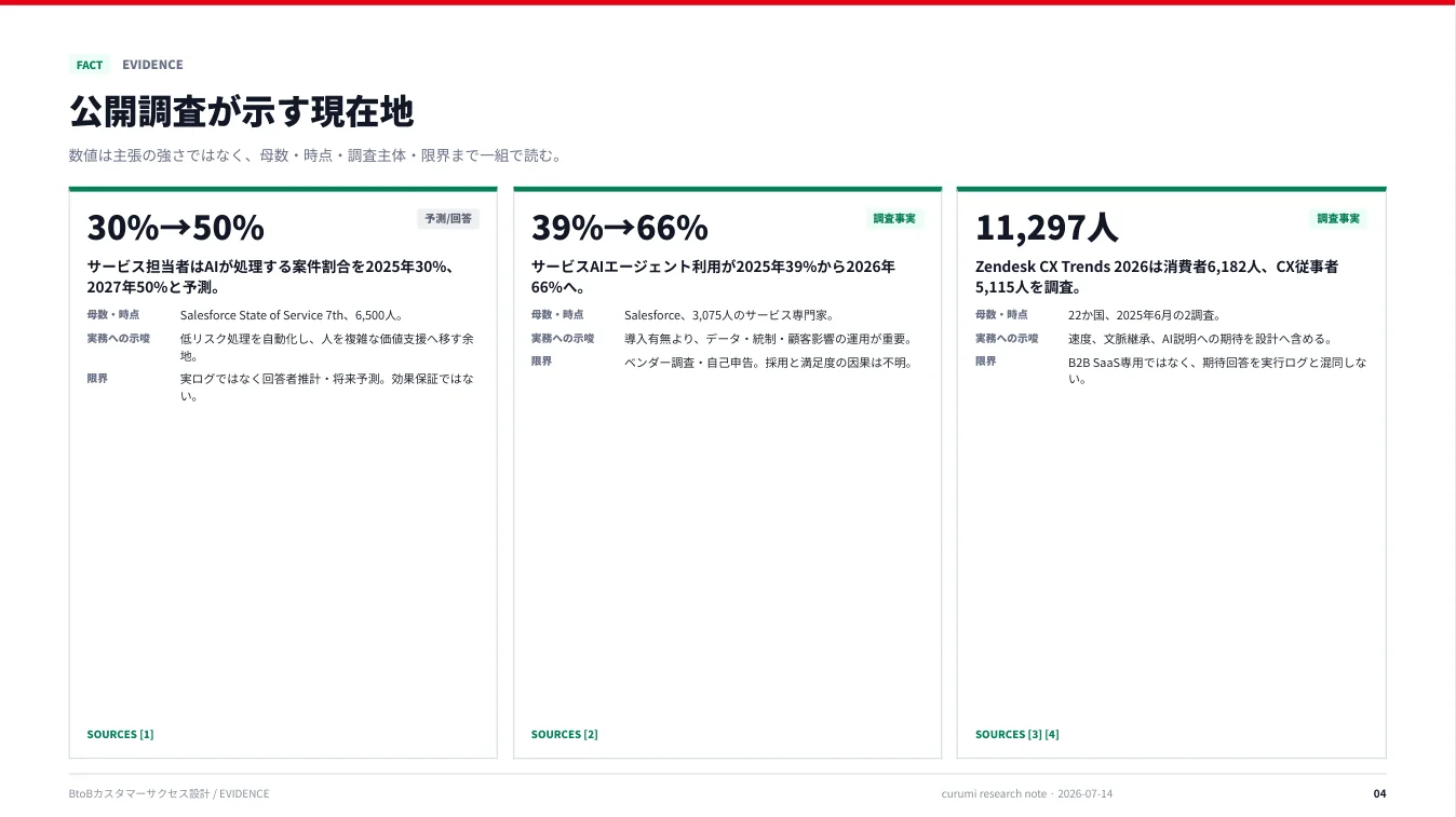 資料サンプル4ページ目
