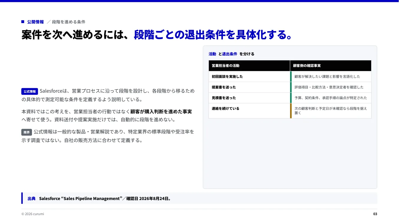 資料サンプル3ページ目