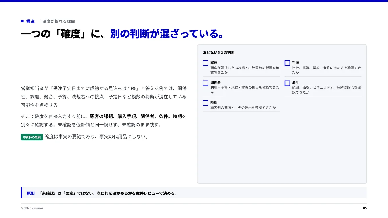 資料サンプル5ページ目