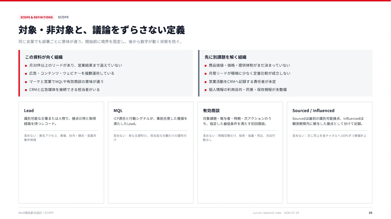 資料サンプル3ページ目：対象・非対象と議論をずらさない定義