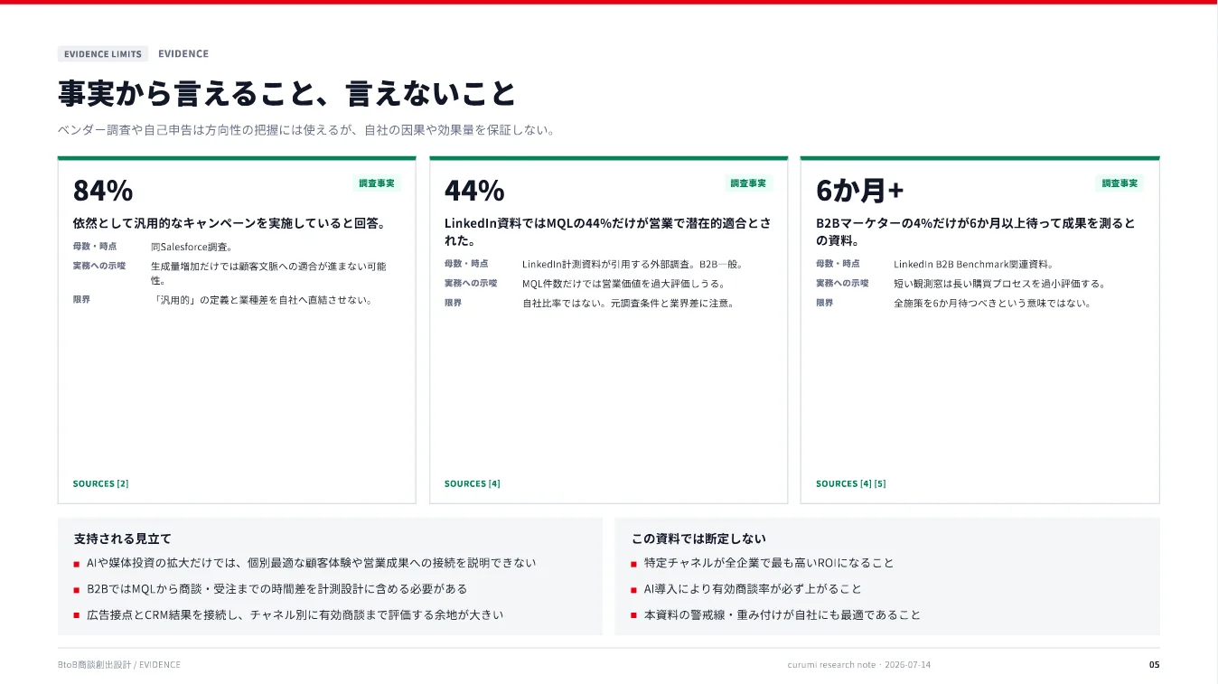 資料サンプル5ページ目：事実から言えること、言えないこと