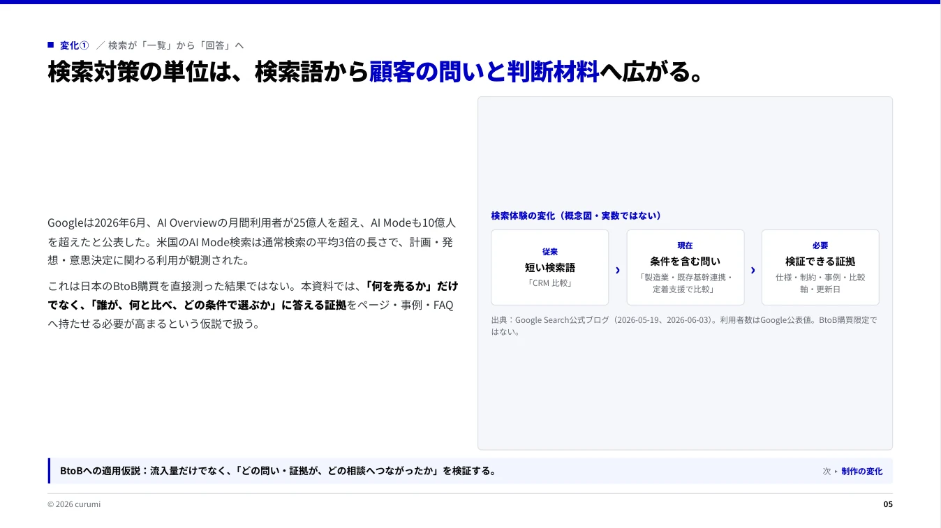 資料サンプル5ページ目