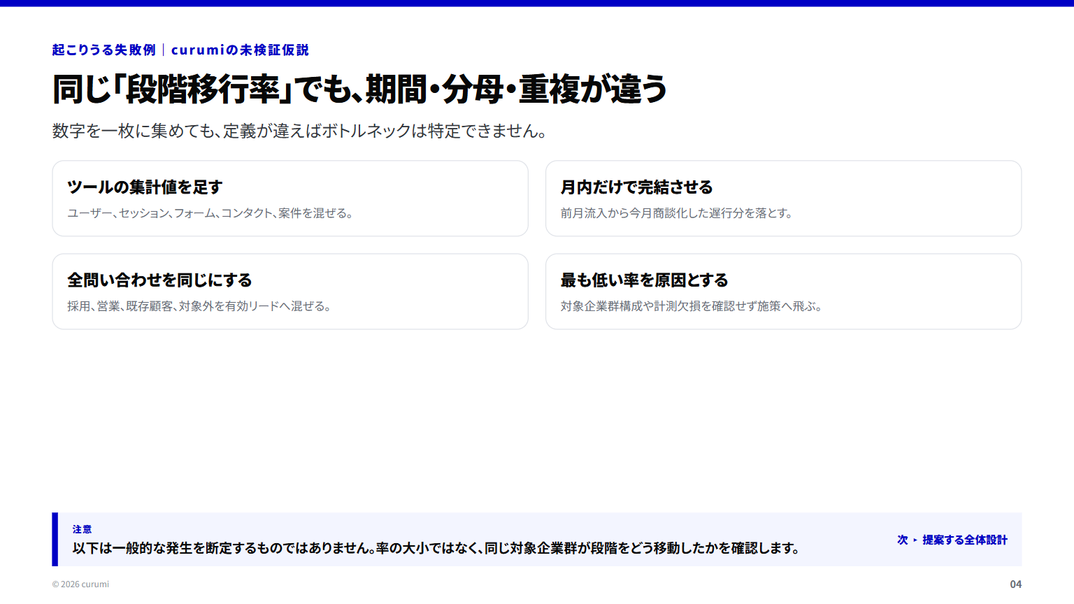 資料サンプル4ページ目