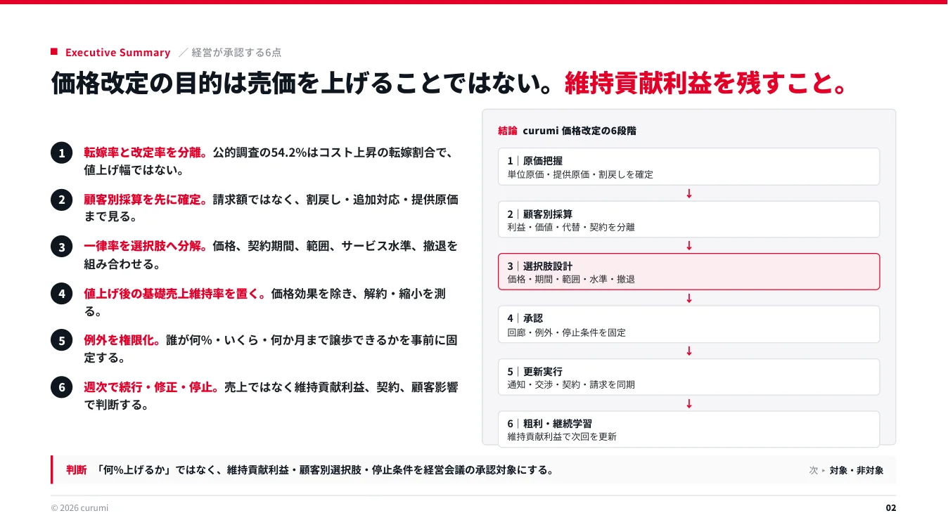 資料サンプル2ページ目