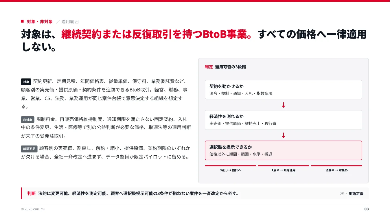資料サンプル3ページ目