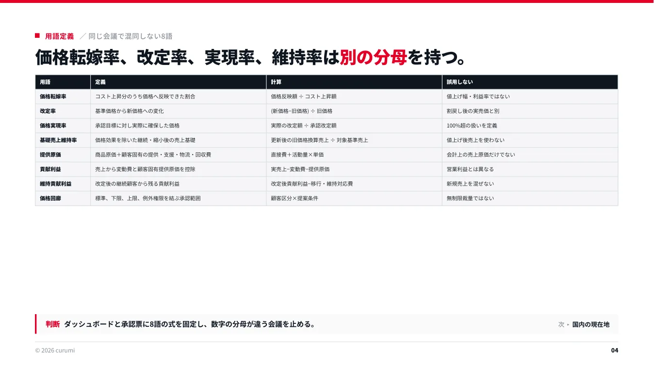 資料サンプル4ページ目