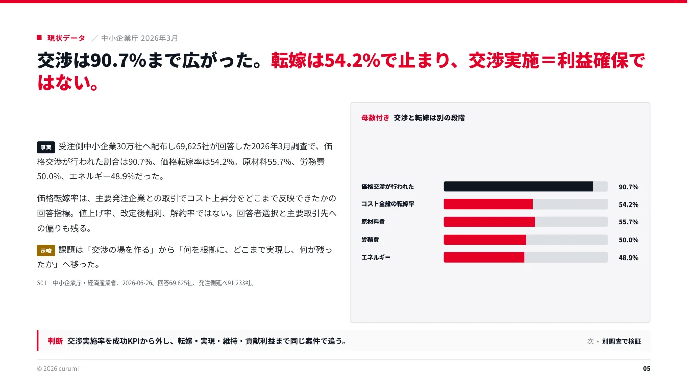 資料サンプル5ページ目