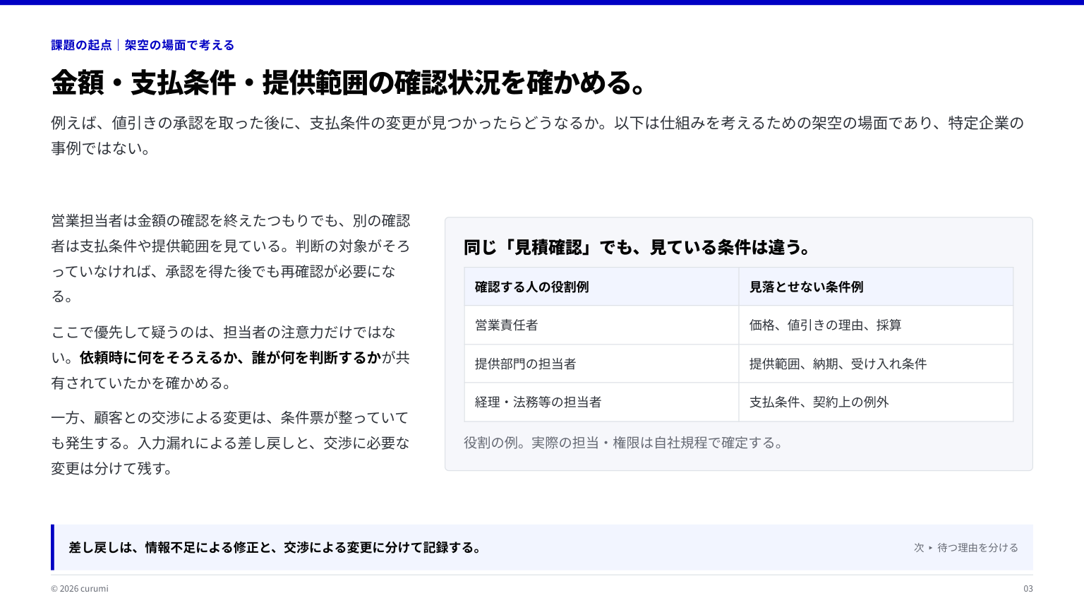 資料サンプル3ページ目