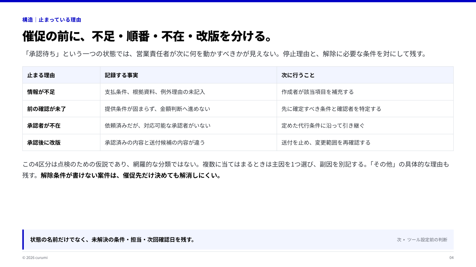 資料サンプル4ページ目