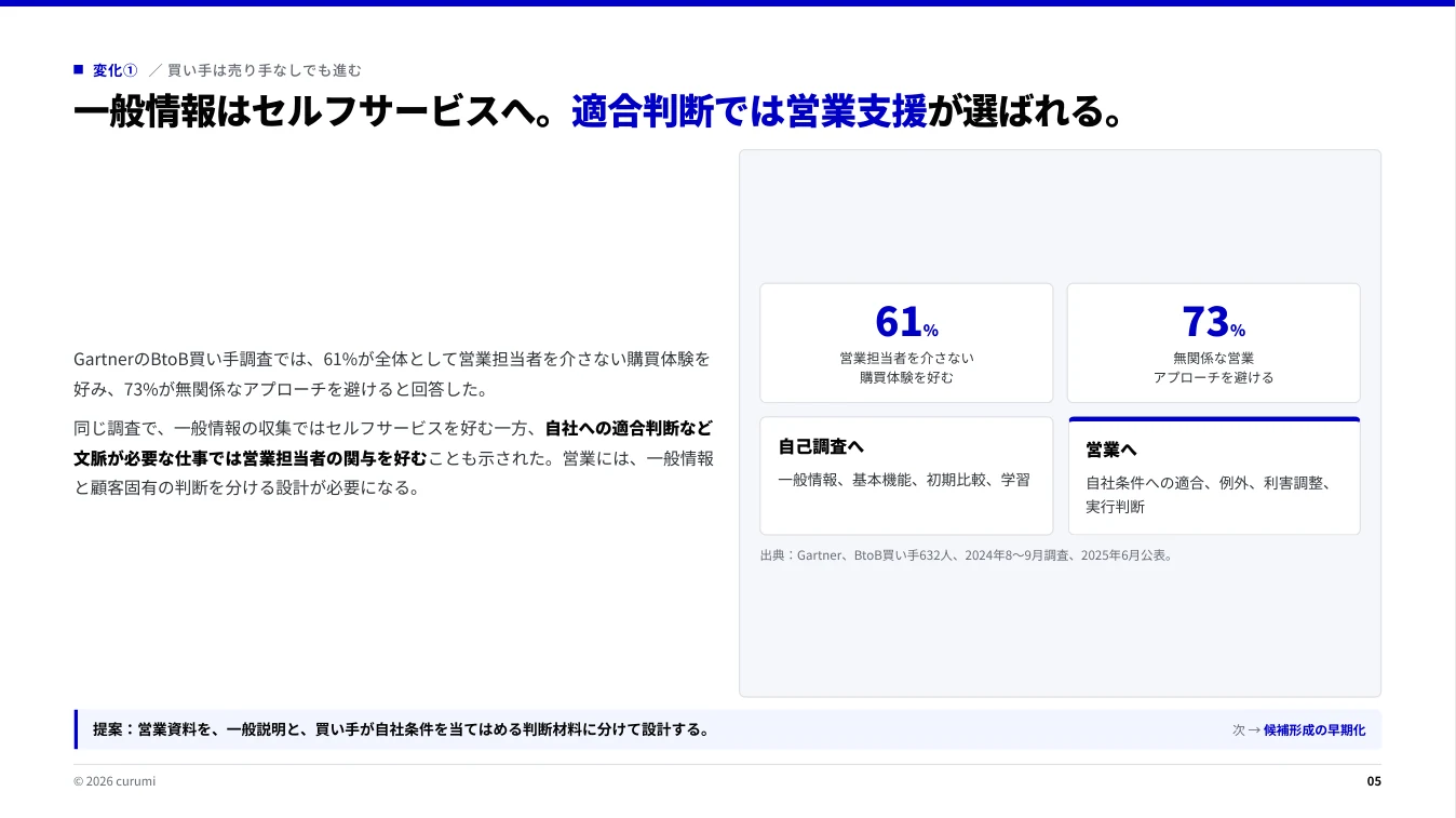 資料サンプル5ページ目