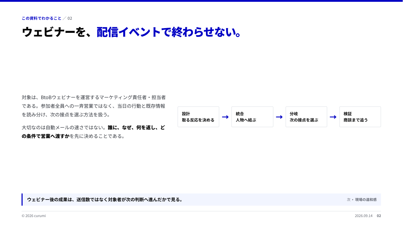 資料サンプル2ページ目
