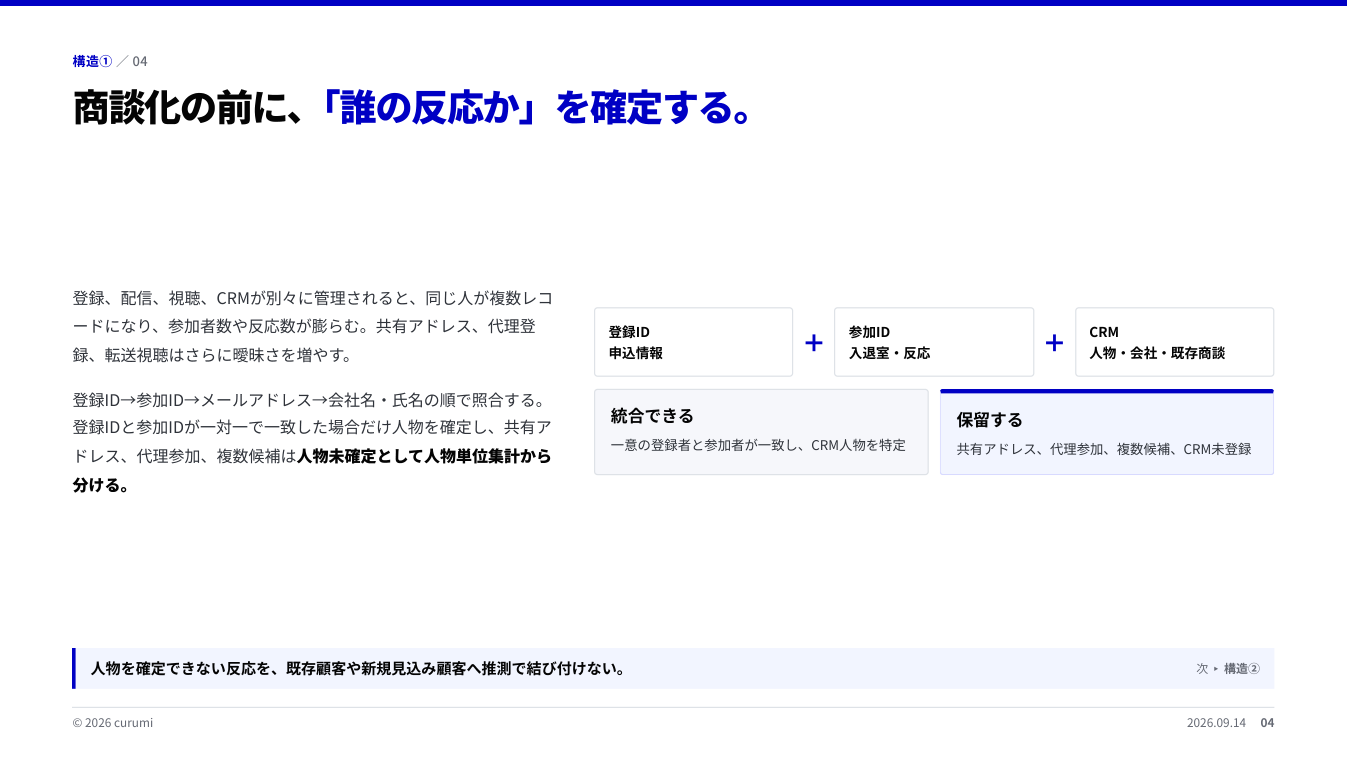 資料サンプル4ページ目