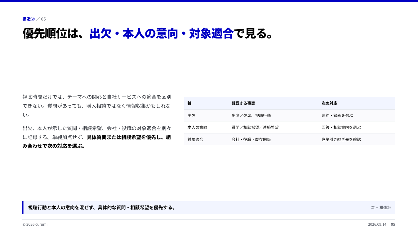 資料サンプル5ページ目