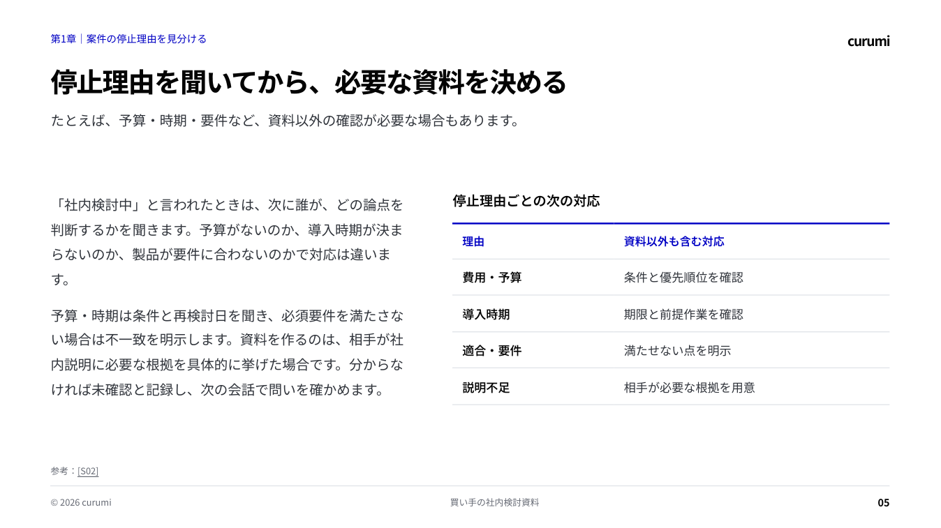 資料サンプル5ページ目