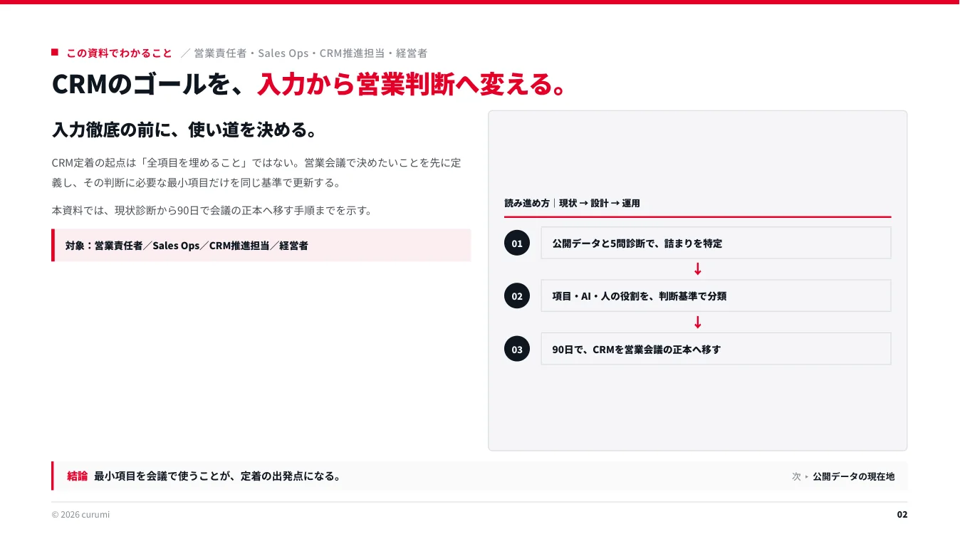 資料サンプル2ページ目