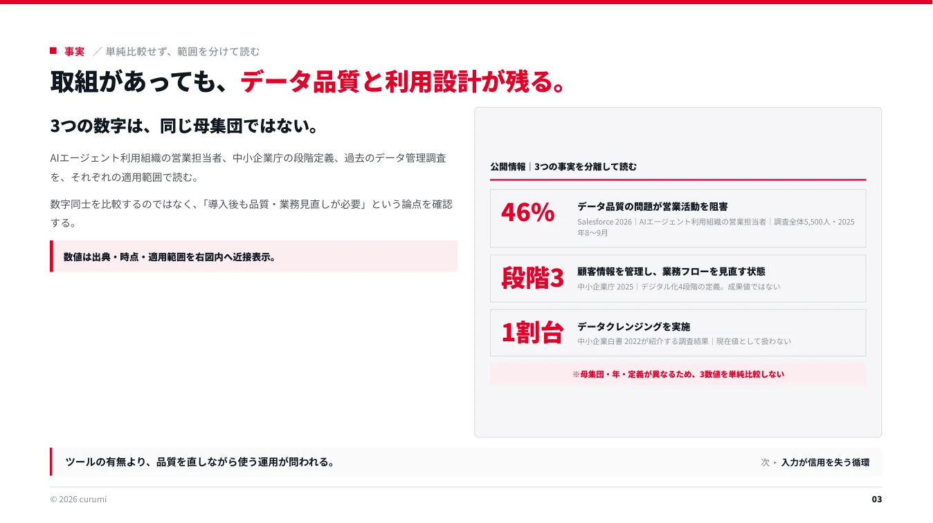 資料サンプル3ページ目