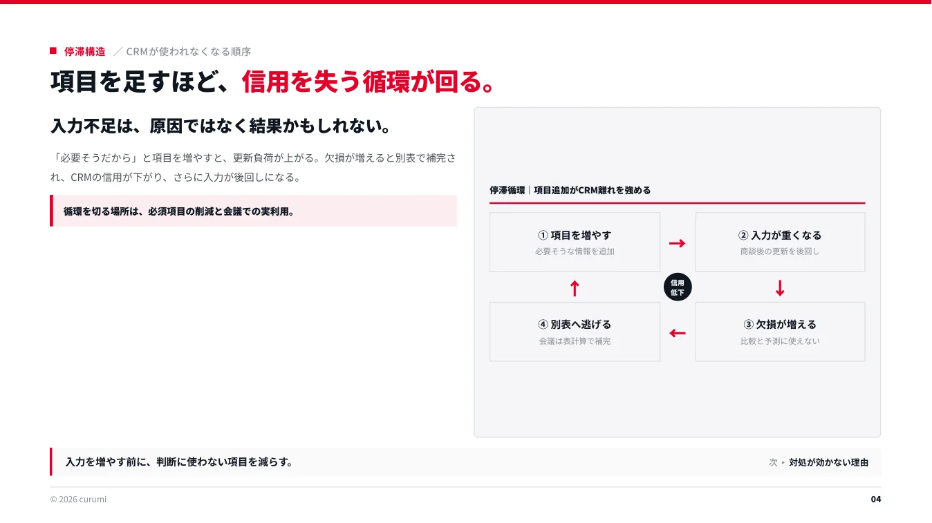 資料サンプル4ページ目