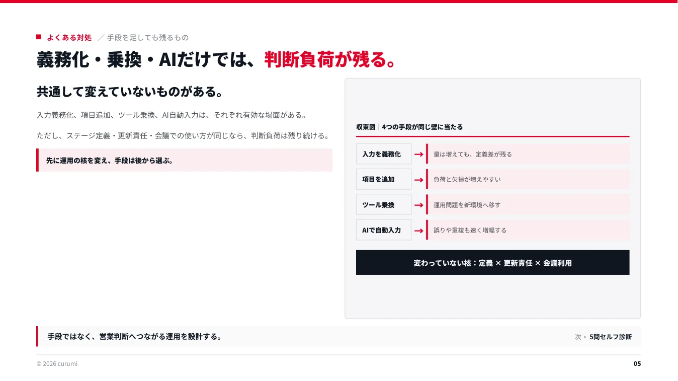 資料サンプル5ページ目