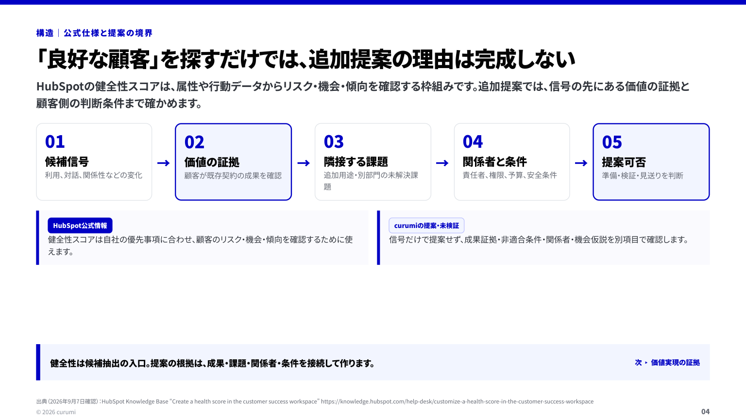 資料サンプル4ページ目